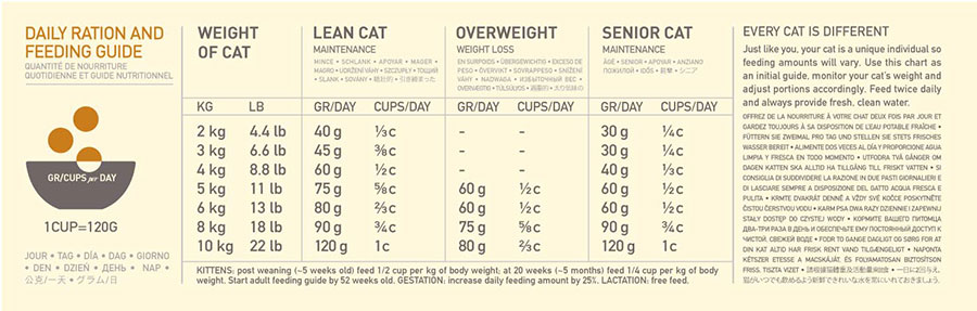 ACANA 愛肯拿 - 地域素材無穀物牧場貓糧 - 1.8 公斤
